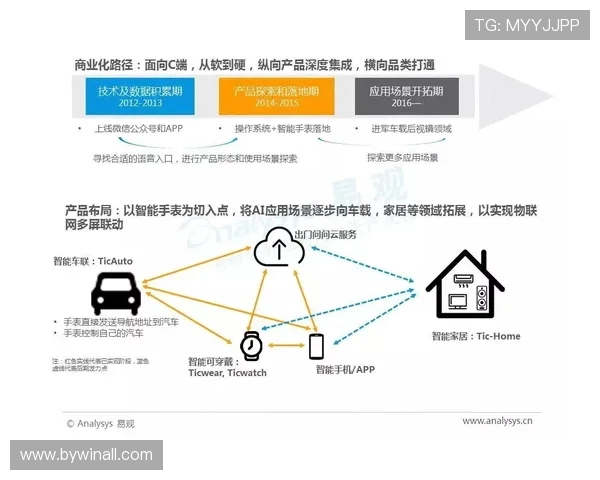 必赢数据在游戏用户行为分析中的具体应用及其带来的商业价值