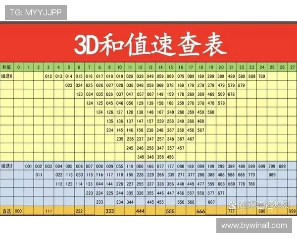 排三开奖结果历史数据回顾，助你分析过去中奖号码寻找规律